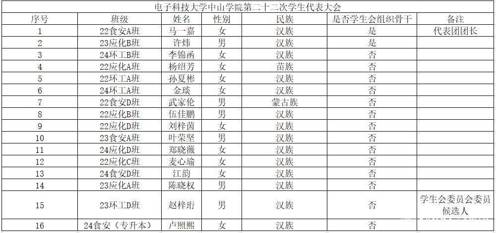 sunbet申博,申博官网,sunbet官网