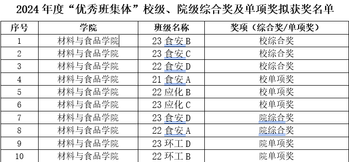 sunbet申博,申博官网,sunbet官网