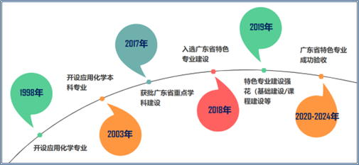 sunbet申博,申博官网,sunbet官网